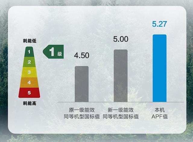 买空调主要看哪些方面，买空调主要看哪几个方面（别的多数是噱头）