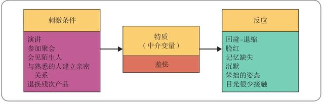 8种人格类型，人格类型测试mbti免费（人格的类型）
