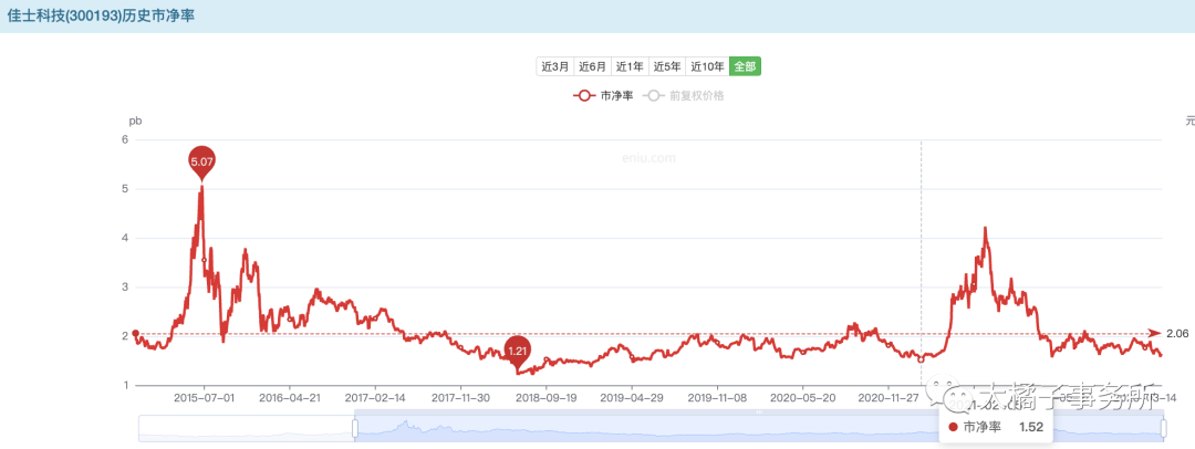佳士焊機(jī)廠家,焊割設(shè)備制造領(lǐng)域領(lǐng)先企業(yè) 佳士焊機(jī)廠家,焊割設(shè)備制造領(lǐng)域領(lǐng)先企業(yè)