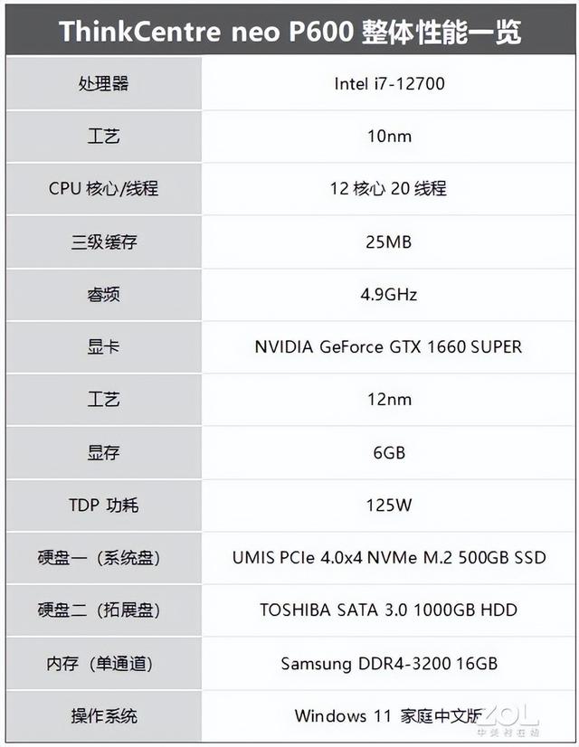 p600显卡什么级别，p600相当于gtx什么级别（看ThinkCentre）