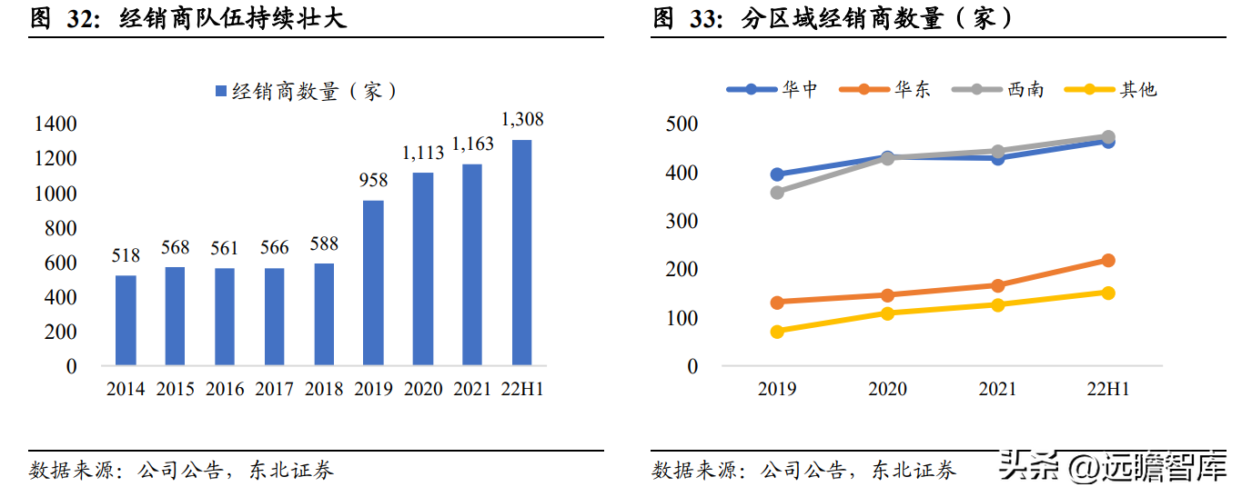 中国植物油公司（菜籽油龙头）