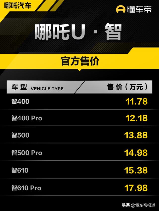 哪吒图片，哪吒（2022款哪吒V·潮/哪吒U·智正式上市）