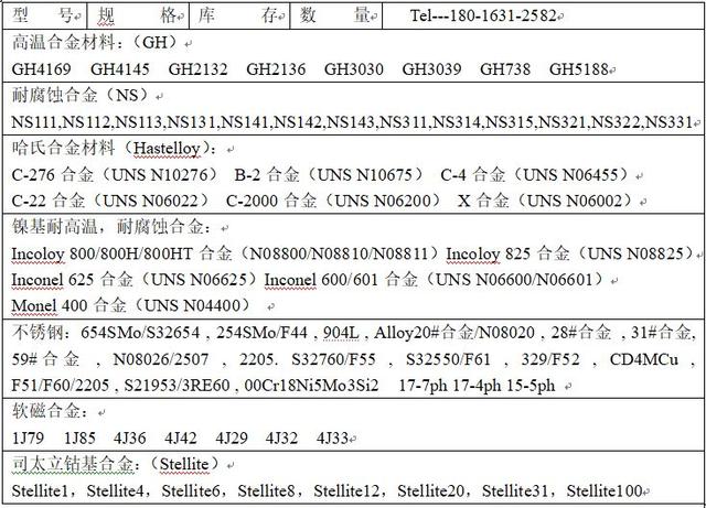 可伐合金是什么材质，可伐合金是什么材质4J42（K94610高温合金耐磨耐腐蚀性能）
