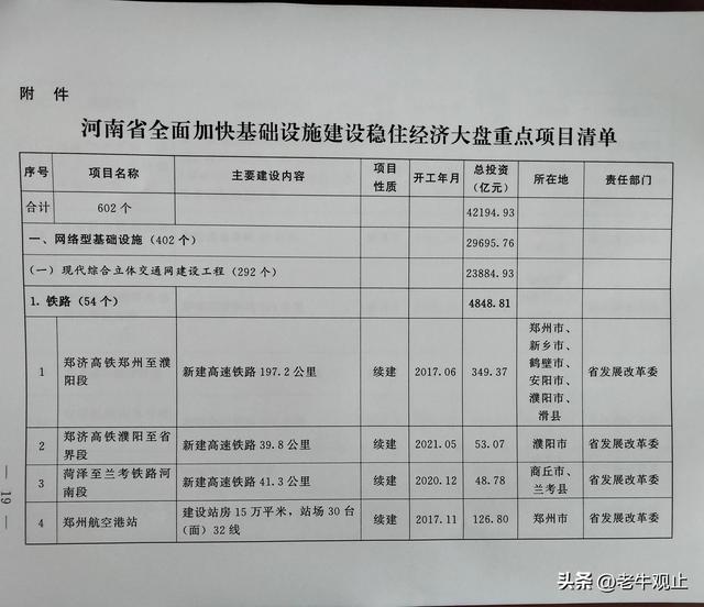 京九高铁走向确定28站，京九高铁2023年全线开通（京九高铁阜阳至黄冈段）