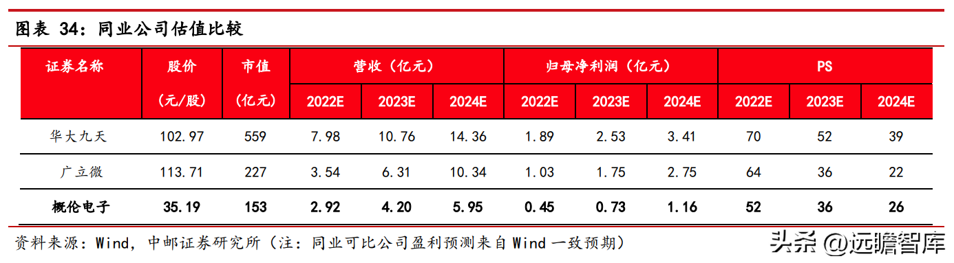 概伦电子（器件建模工具领导者）