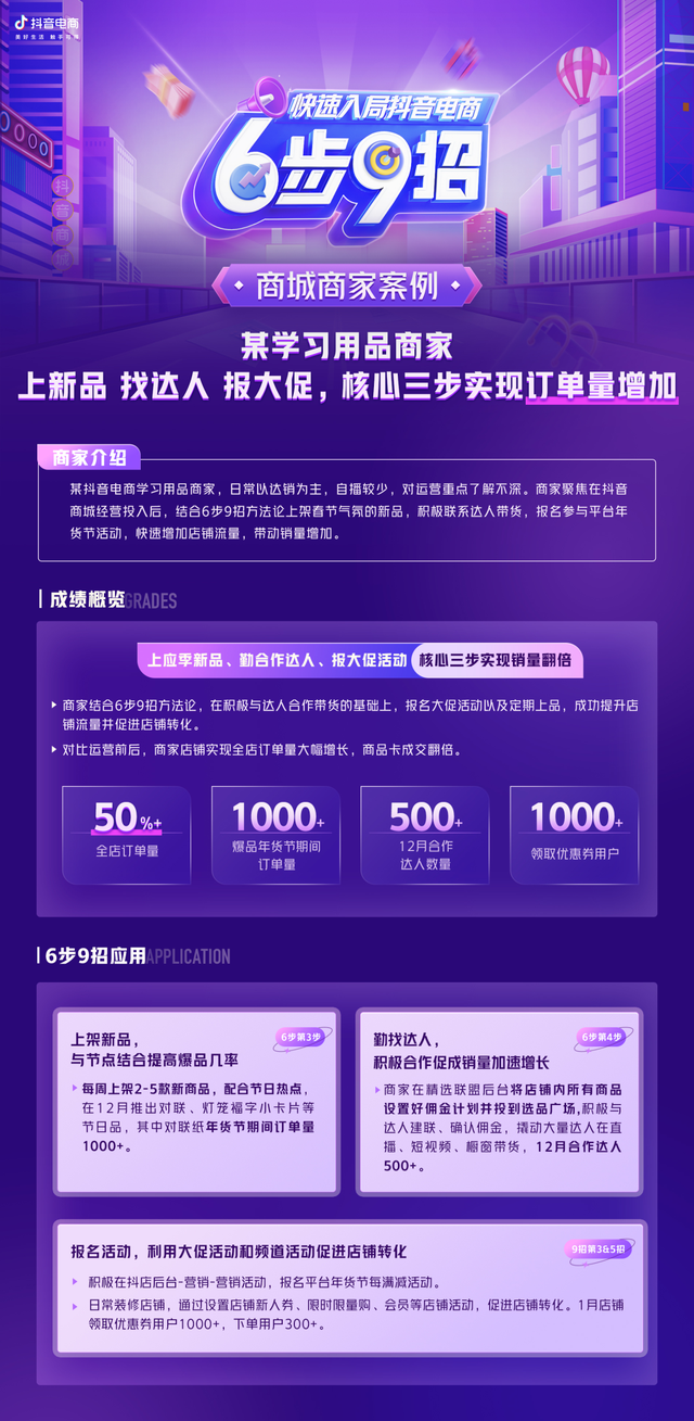 抖音后台商品讲解怎么操作，抖音商城“6步9招”方法论商家案例全拆解