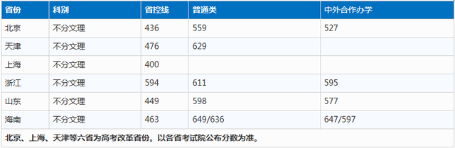 国家专项计划学校名单及专业，2021高考国家专项计划有哪些学校（“躺着”当公务员）