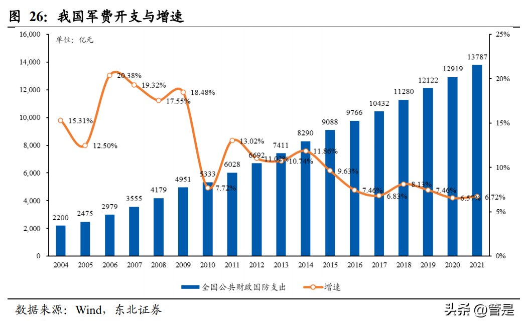 中兵光电（北方导航研究报告）