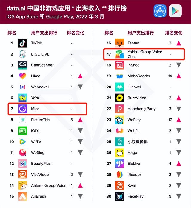 blued账号，Blued帐号被锁定了怎么解锁（开启LGBTQ社交出海的新故事）