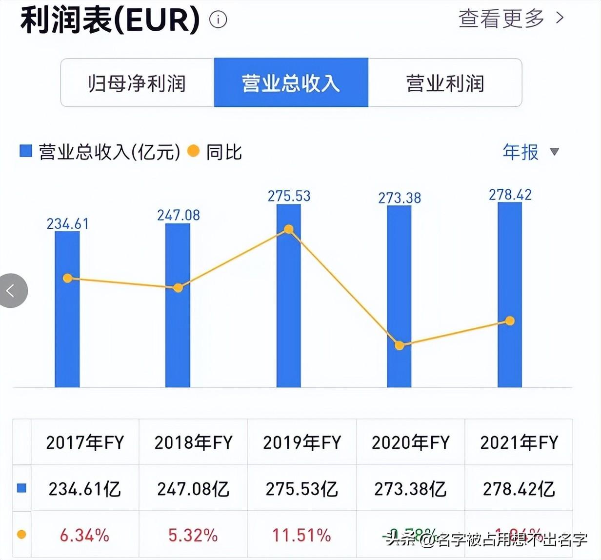 oracle公司（聊聊财富500强中的管理软件和咨询公司）