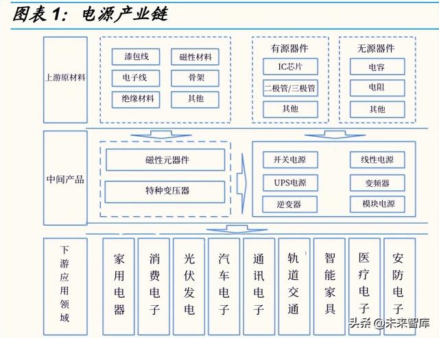 pantum打印机怎么用，PANTUM打印机怎么用（电源行业专题研究）