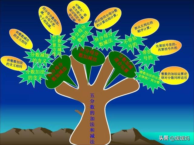 六下数学思维导图，六年级数学下册思维导图全部（人教版五年级数学下册各单元思维导图）