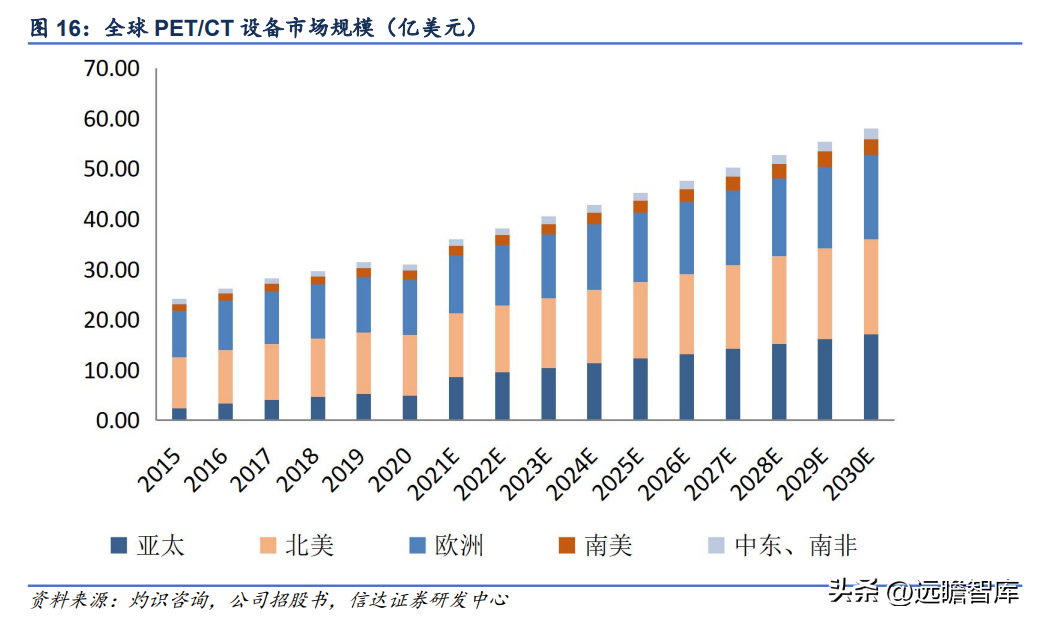 联影医疗（国产影像龙头）