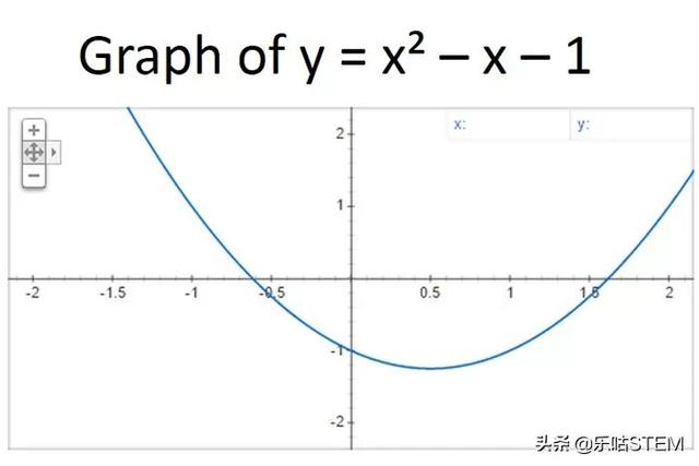 电子台秤多少钱，电子秤多少钱（什么是二次方程）