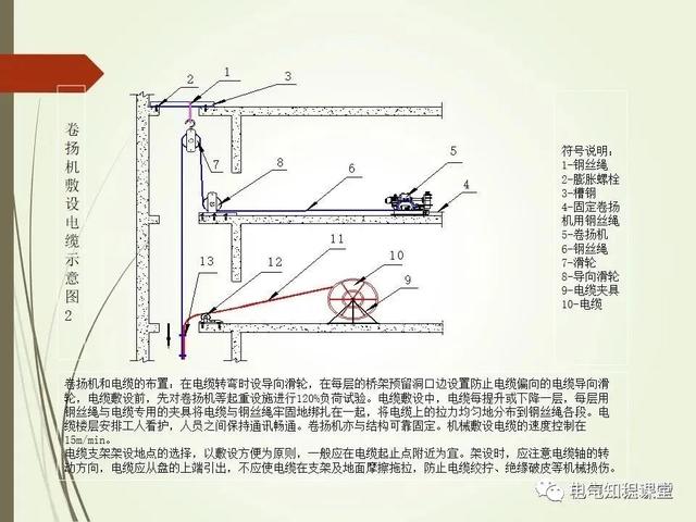 材料标准解析，材料标准号及材质大全（建筑电气材料验收标准及细部做法）
