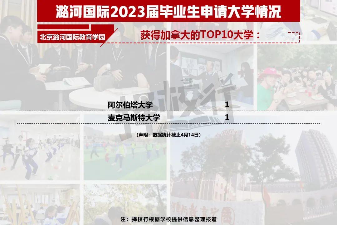 二十一世纪学校（2023国际学校升学结果出炉）