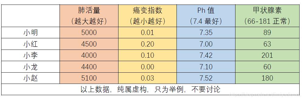 评价模型有哪些（topsis法基本原理及指标解析）