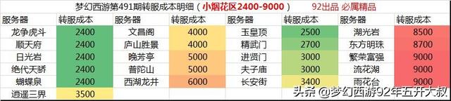 梦幻西游转角色，梦幻西游转角色多少钱（梦幻西游：百区平转攻略）