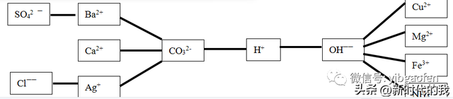 氢氧化钙是沉淀吗，氢氧化钙是不是沉淀（九年级化学复习要领二）