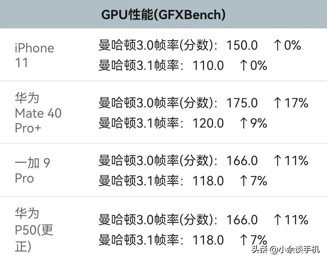麒麟9000相当于骁龙多少？麒麟9000的性能到底如何？