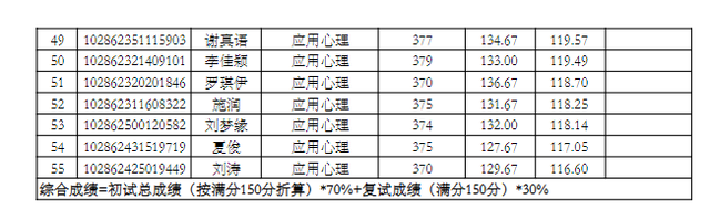 东南大学材料科学与工程学院，东南大学最不好的专业是什么（2022东南大学研究生复试结果已出）