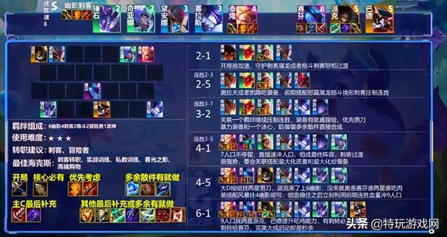 云顶之弈阵容推荐，云顶之弈好用阵容推荐（最新装备合成图+六大最强阵容献上）