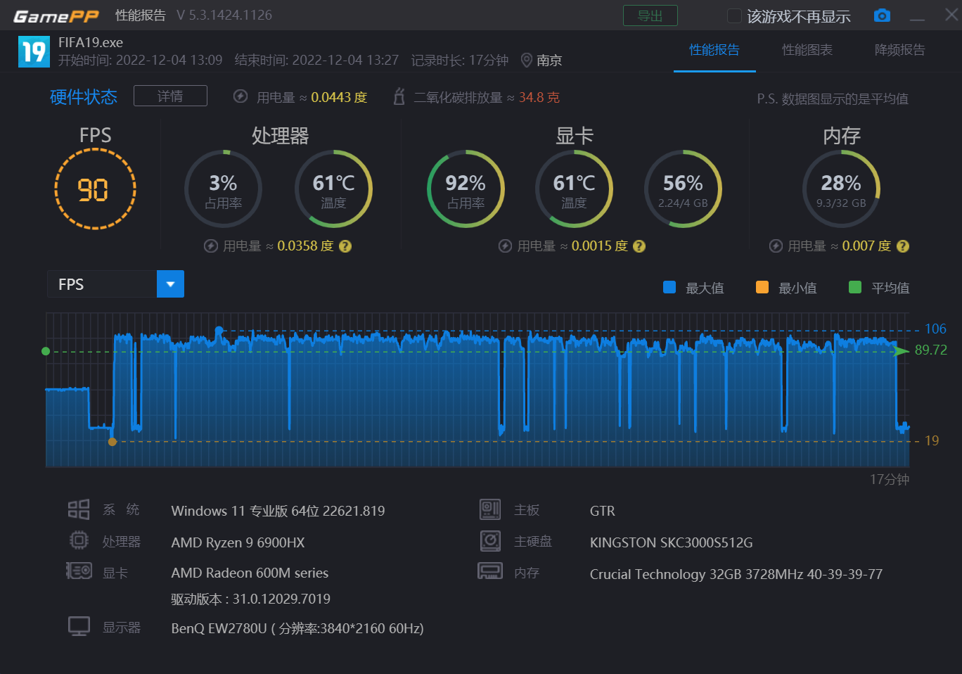 艾尔登法环1050ti，艾尔登法环1050ti能否运行（最强核显）