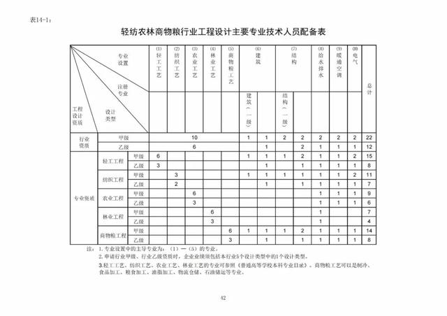 2022年最新实名认证真实有效，2022年实名认证大全号码真实有效（2022年底前实现电子证照全国统一、互通互认）