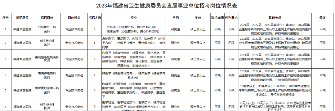 福建省事业单位（开始报名）