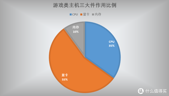 电脑硬件配置有哪些，电脑硬件配置有哪些英文（2023年1月台式电脑DIY配置单参考）