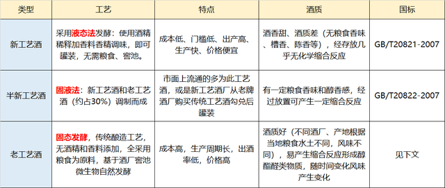 纯粮食酒的标准代号，勾兑酒的标准代号（如何判别，一文看懂）