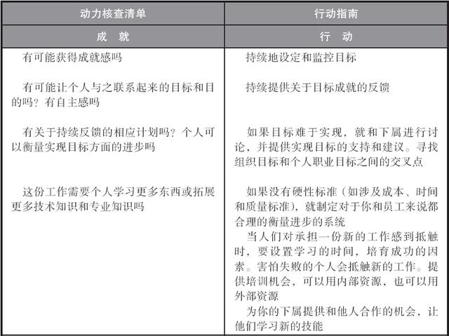 什么是激励，如何实现激励（实现员工的自我激励）