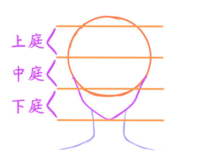 漫画怎么画?初学，初学者怎么学习画漫画（脸部如何绘画？漫画画脸教程）