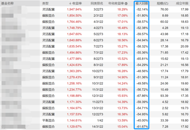 如何计算安全边际金额，如何计算安全边际和安全边际率（如何提升投资中的“安全边际”）