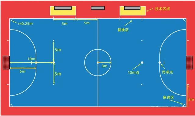 五人制足球场地平面图图片