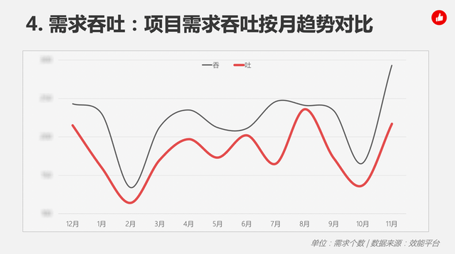 excel标准差怎么计算，Excel标准差怎么计算（如何用度量研发波动）