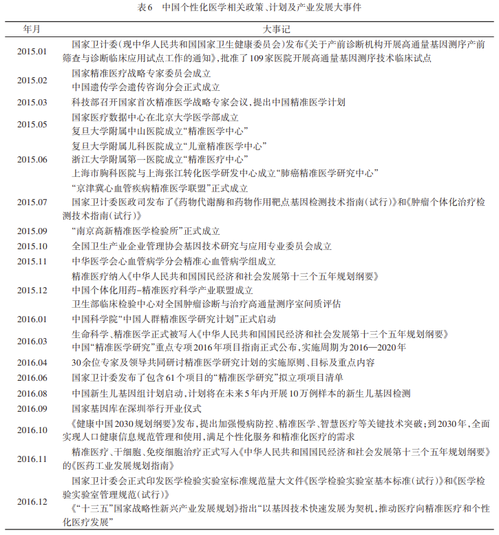 国际医药卫生导报(中国医师进修杂志官网)