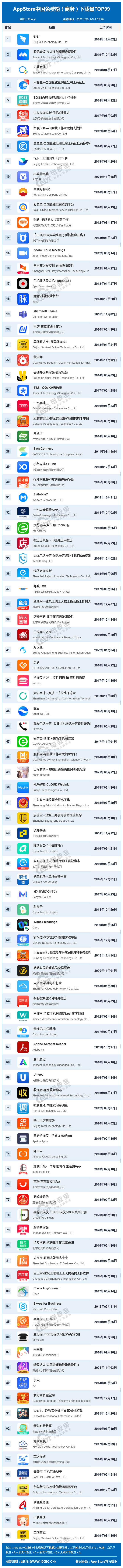 app数据(app下载量统计网站)