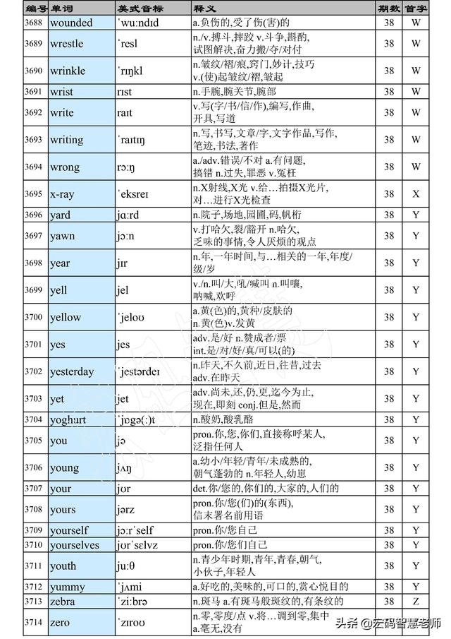 vase怎么读，vase英文怎么读音（英语大纲3500单词列表汇总）