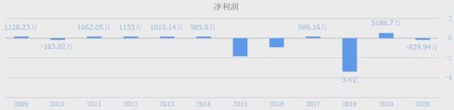 油价上涨最受益股票有哪些 相关个股一览（国际油价暴涨拉升A股油气股）