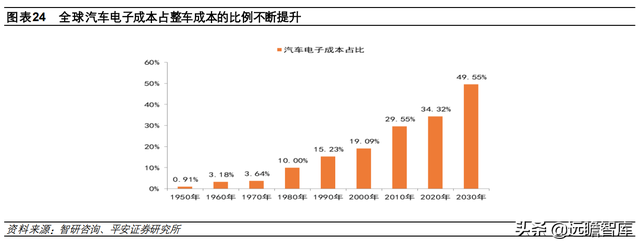 汽车诊断仪四大品牌，什么品牌汽车诊断仪好（道通科技：产品线和市场齐拓展）