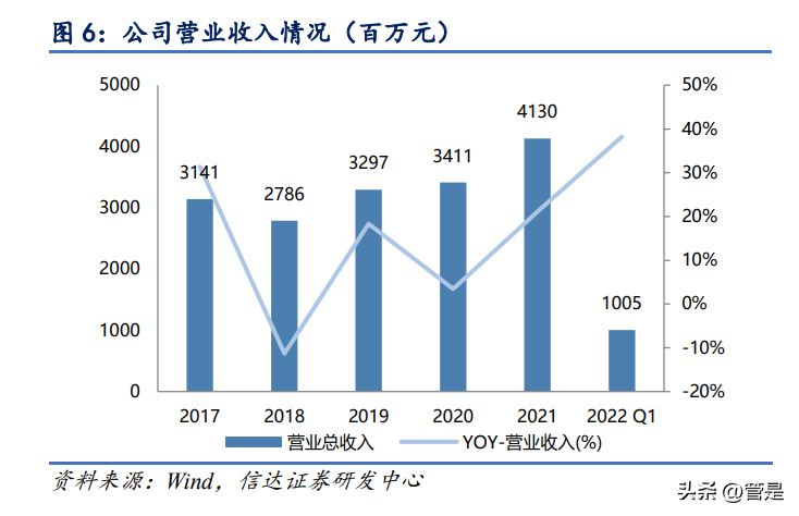 维和药业（珍宝岛研究报告）