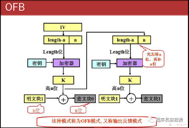 aee是什么格式，AAE文件类型是什么意思（常用密码算法介绍）