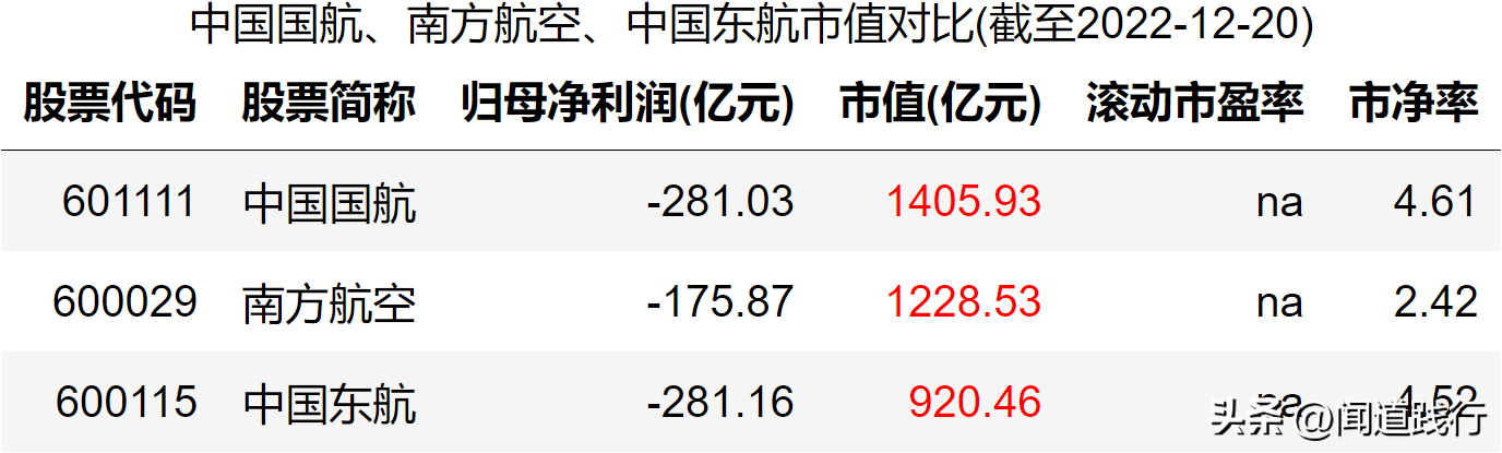 中国国际航空公司（中国国航）