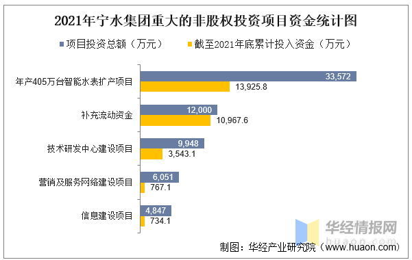 智能水表十大品牌，智能水表排行榜（一文看懂智能水表行业竞争格局）