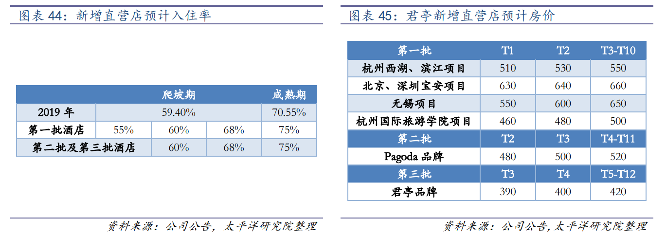 世贸君澜（收购君澜景澜）