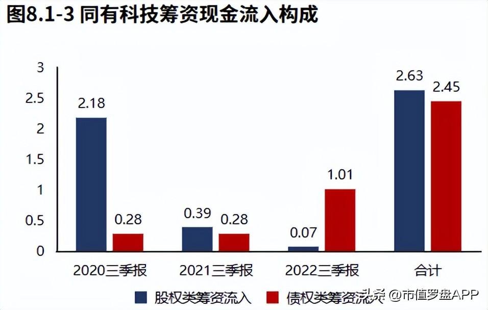 同有科技（专精特新）