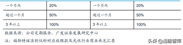 热熔胶膜厂家，热熔胶胶膜设备（福斯特：盈利穿越周期）