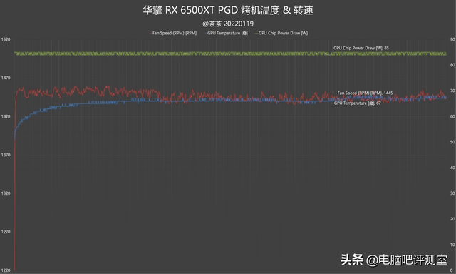 摩托罗拉xt535，xt5流媒体sd卡安装教程（入门级小钢炮，AMD）