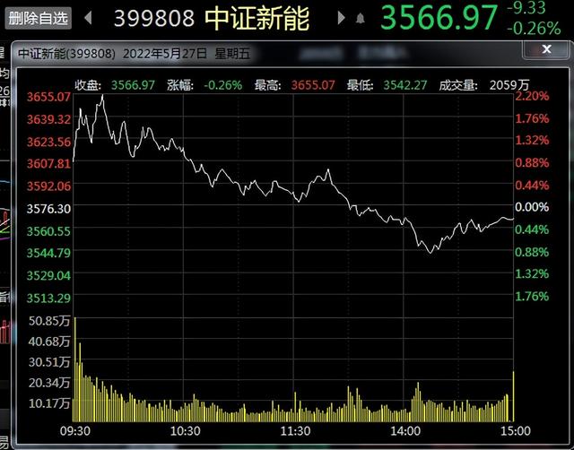 股票高台跳水是因为什么，股票高位跳水（指数上演高台跳水，原因找到了）